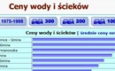 Ceny wody bez zmian [WIDEO]