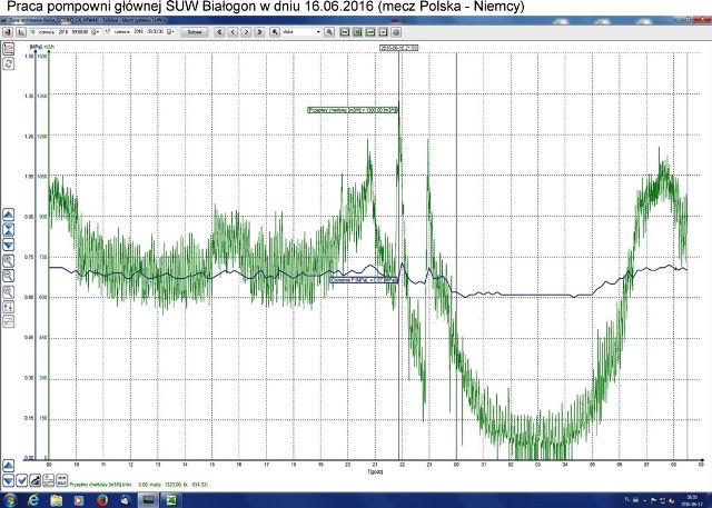 Praca%20SUW%20Bia%C5%82ogon%20dzie%C5%84%2016%2006%202016