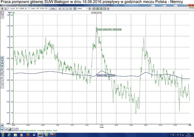Praca%20SUW%20Bia%C5%82ogon%20mecz%2016%2006%202016