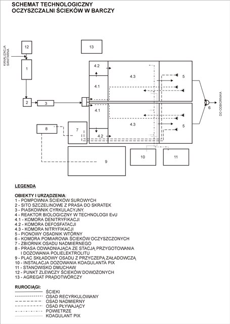 sCHEMAT%20TECHNOLOGII_Barcza_10.07.2015