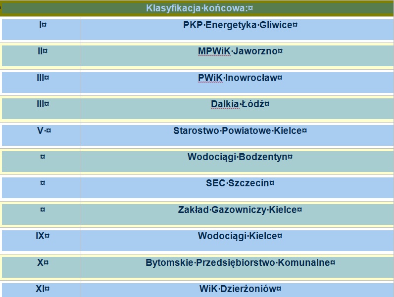 klasyfikacja-koncowa